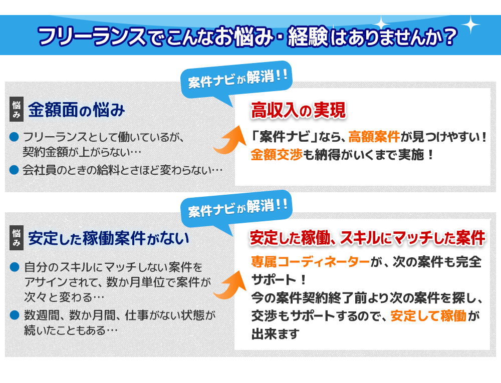 高収入の実現、「案件ナビ」なら、高額案件が見つけやすい！金額交渉も納得がいくまで実施！