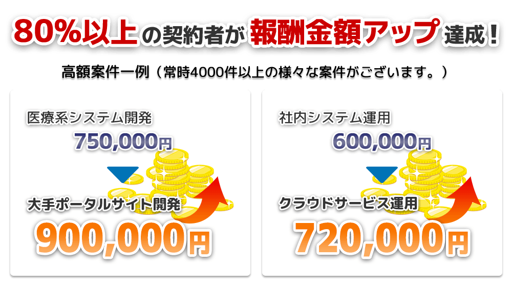 クラウドサービス運用、コンサルティング　大手コンサルティングファーム