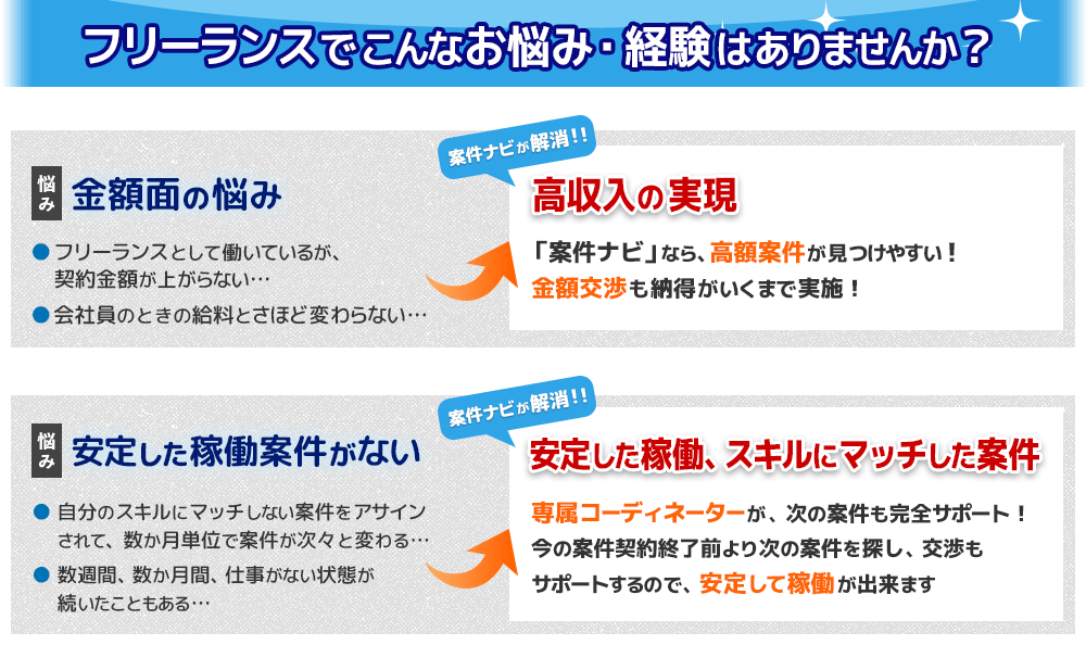 フリーランスでこんなお悩み・経験はありませんか？