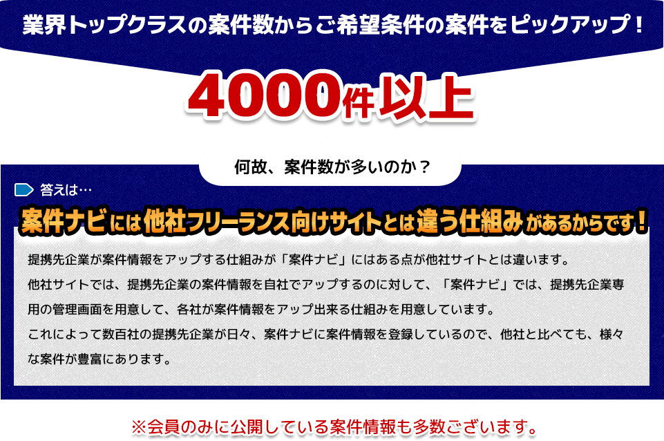 業界トップクラスの案件数からご希望の条件の案件をピックアップ！案件ナビには他社フリーランス向けのサイトとは違う仕組みがあるからです！