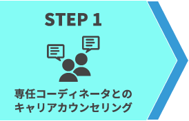 ステップ1